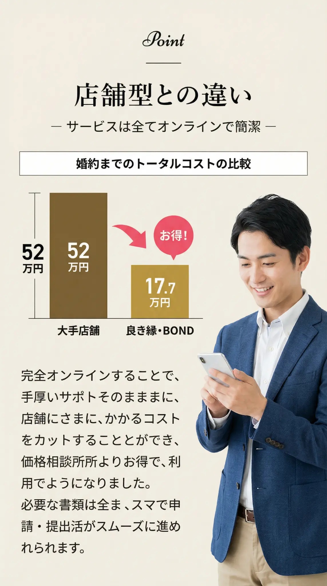 店舗型との違い